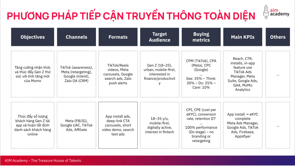 Nghệ thuật điều tiết Dòng chảy: Để mỗi đồng ngân sách đều tìm về đúng đích