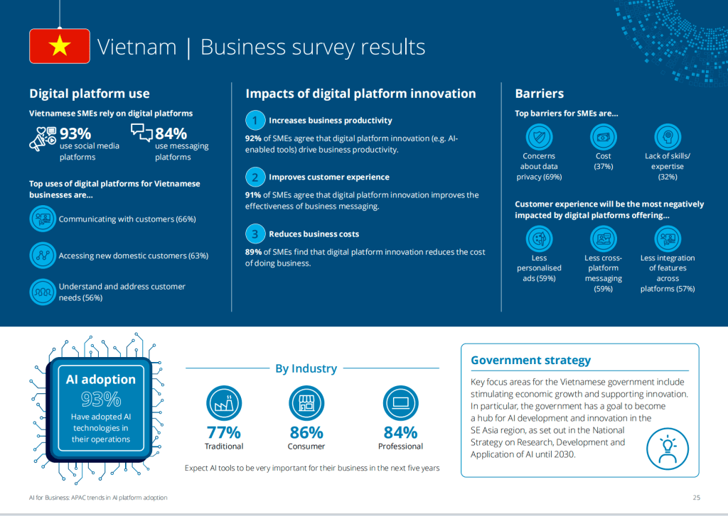 Khi Dữ Liệu Cất Lời: Tại Sao Việt Nam Là “Điểm Nóng” 65 Tỷ Đô của AI? 