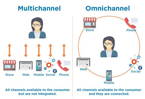 Kiến Tạo Phễu Chuyển Đổi Hiệu Suất Cao Trên Môi Trường Web – App Tại Việt&nbsp;Nam