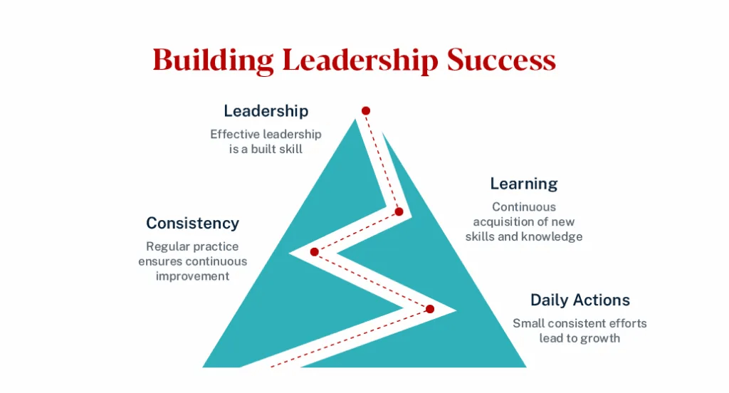 What makes a Leader: Nền tảng cốt lõi từ góc nhìn kinh điển